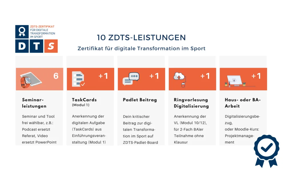 Tabelle 10 ZDTS Leistungen