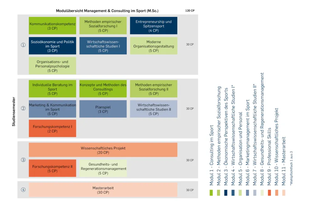 Studienverlaufsplan Master.jpg